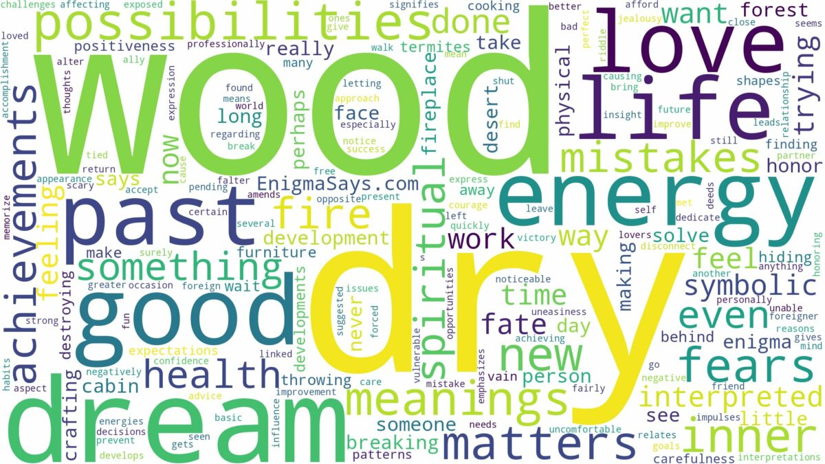 dream about dry wood and related dreams with their meanings in a word cloud