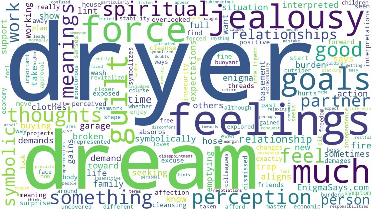 dream about dryer and related dreams with their meanings in a word cloud