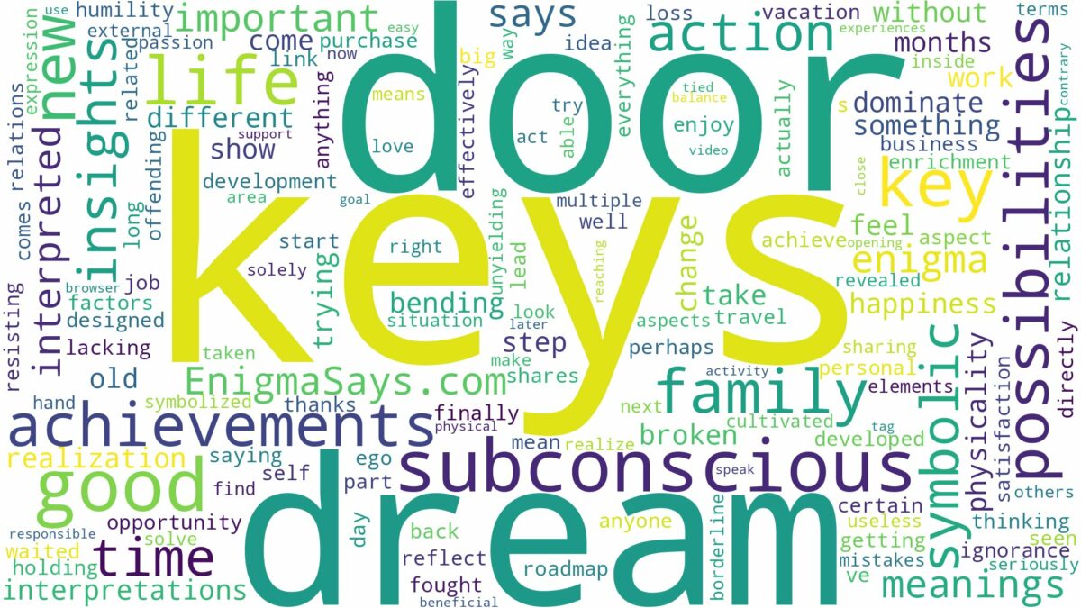 dreams about keys in door and related dreams with their meanings in a word cloud