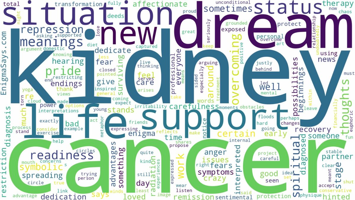 dream about kidney cancer and related dreams with their meanings in a word cloud