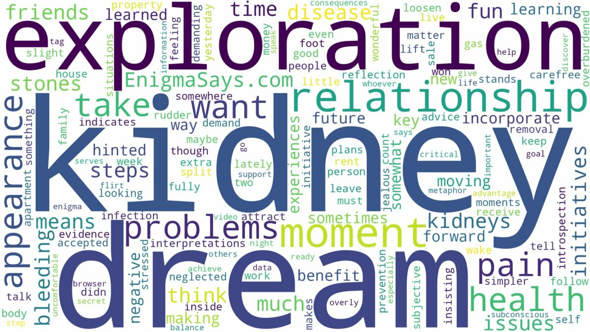 dream about kidney problems and related dreams with their meanings in a word cloud