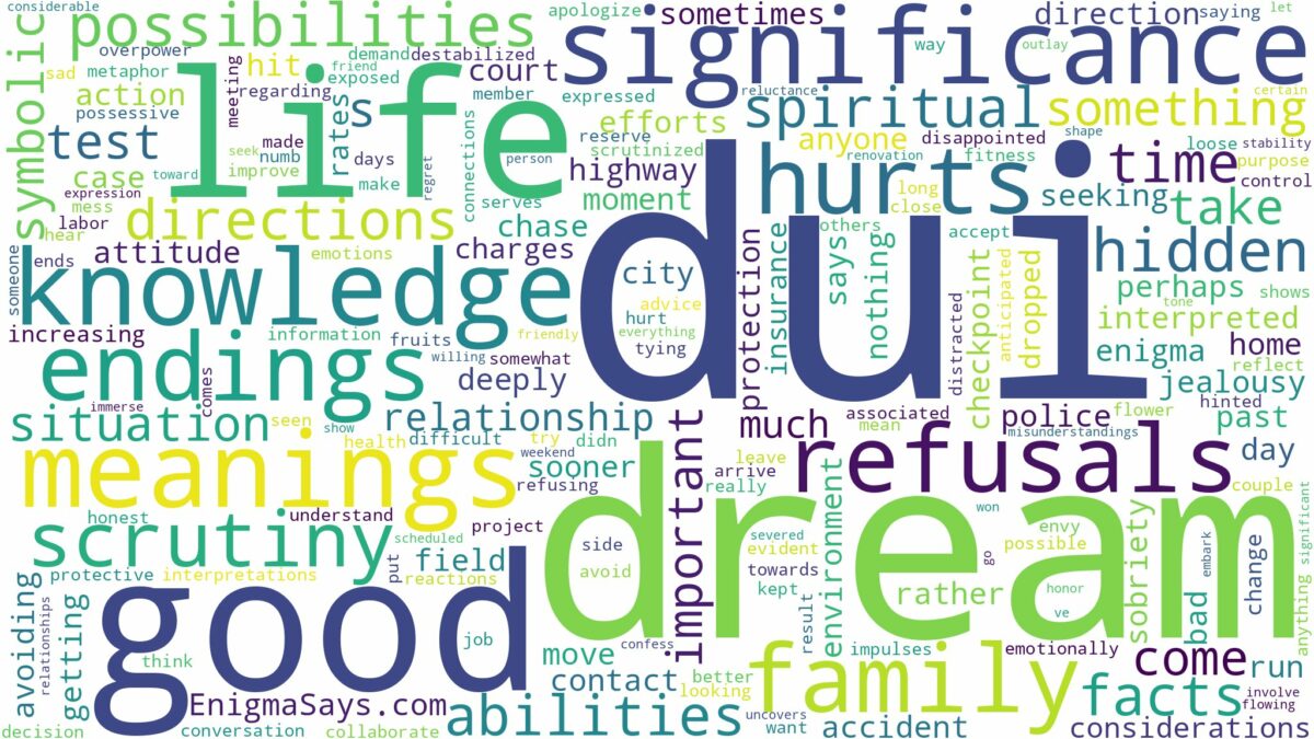 dream about dui and related dreams with their meanings in a word cloud