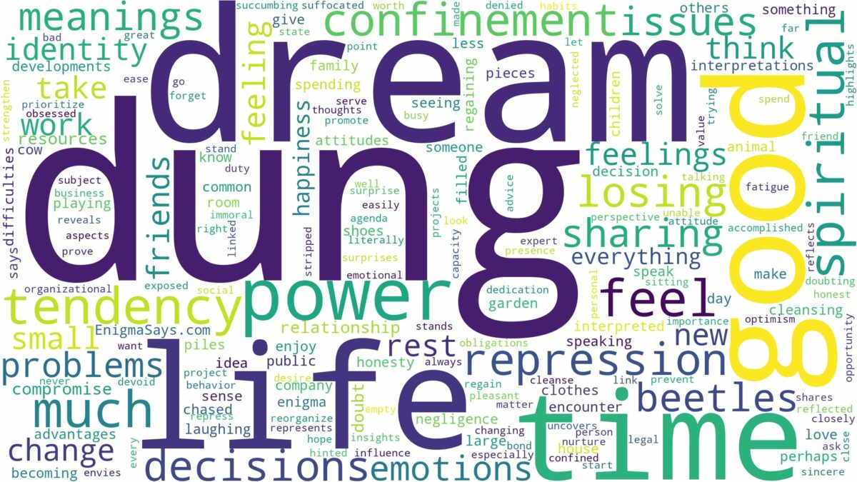 dream about dung and related dreams with their meanings in a word cloud