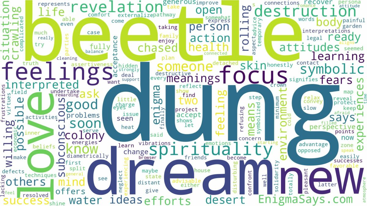 dream about dung beetle and related dreams with their meanings in a word cloud