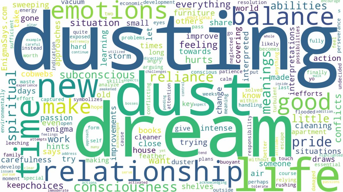 dream about dust and related dreams with their meanings in a word cloud