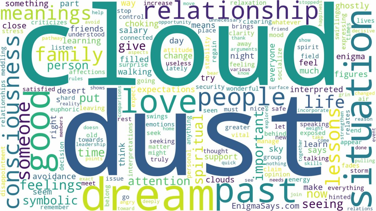 dream about dust cloud and related dreams with their meanings in a word cloud