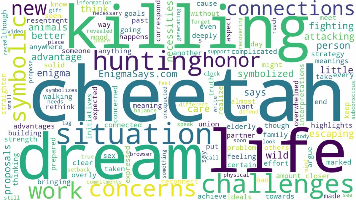 dream of killing cheetah and related dreams with their meanings in a word cloud