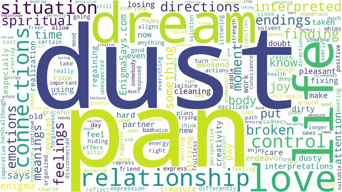 dream about dust pan and related dreams with their meanings in a word cloud