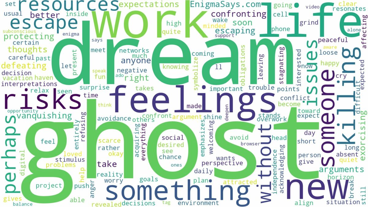 dream of killing ghost and related dreams with their meanings in a word cloud