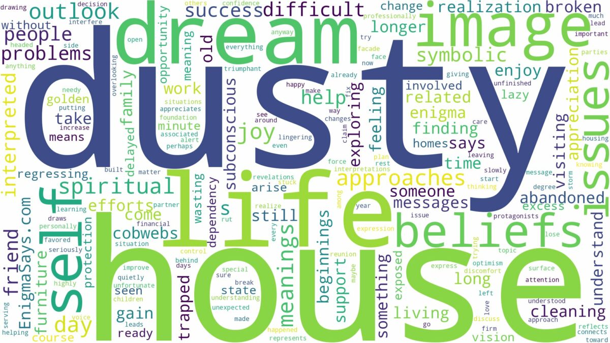 dream about dusty house and related dreams with their meanings in a word cloud