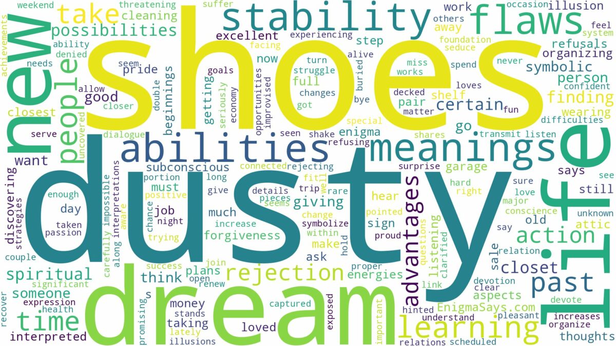 dream about dusty shoes and related dreams with their meanings in a word cloud