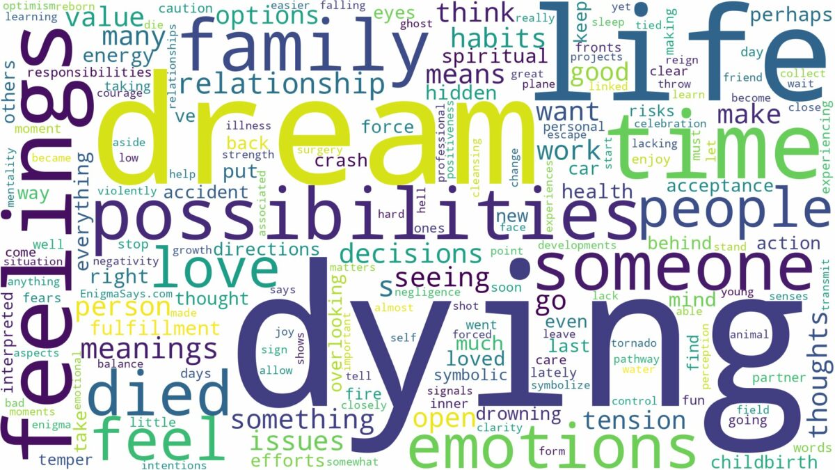 dream of dying and related dreams with their meanings in a word cloud