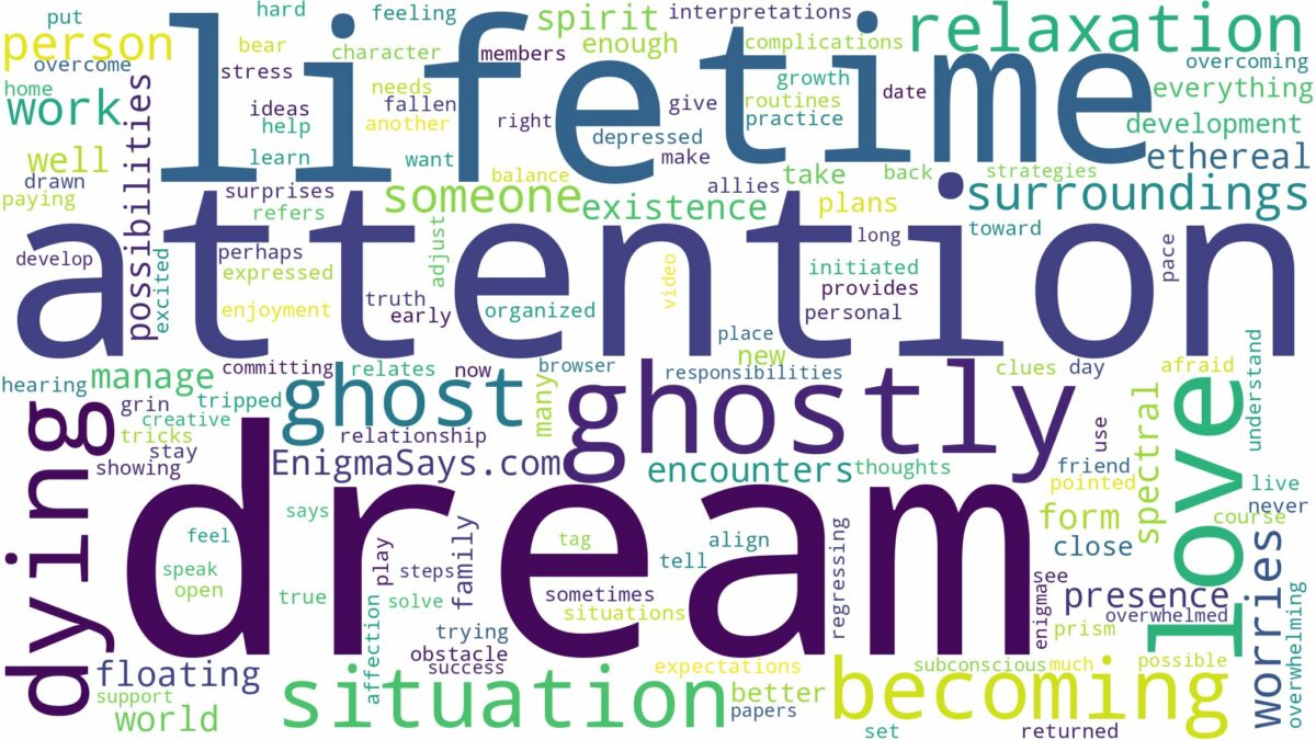 dreaming of dying and becoming a ghost and related dreams with their meanings in a word cloud