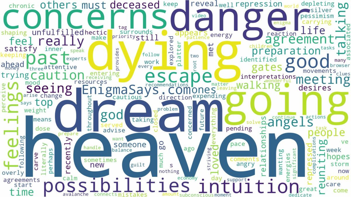 dreaming of dying and going to heaven and related dreams with their meanings in a word cloud