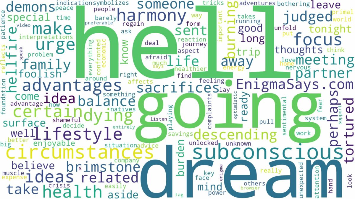 dreaming of dying and going to hell and related dreams with their meanings in a word cloud