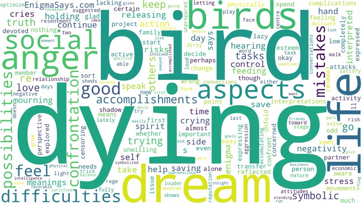 dream of dying birds and related dreams with their meanings in a word cloud