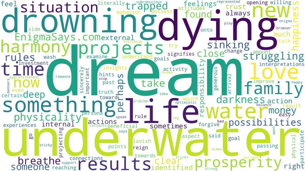 dream of dying by drowning and related dreams with their meanings in a word cloud