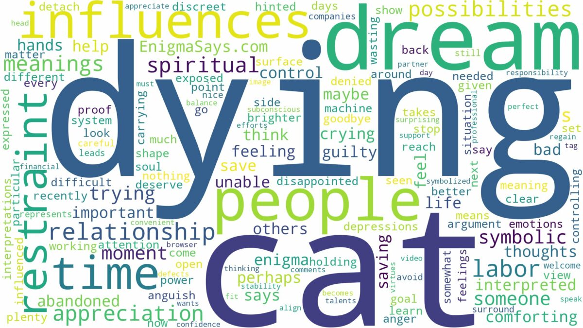 dream of dying cat and related dreams with their meanings in a word cloud