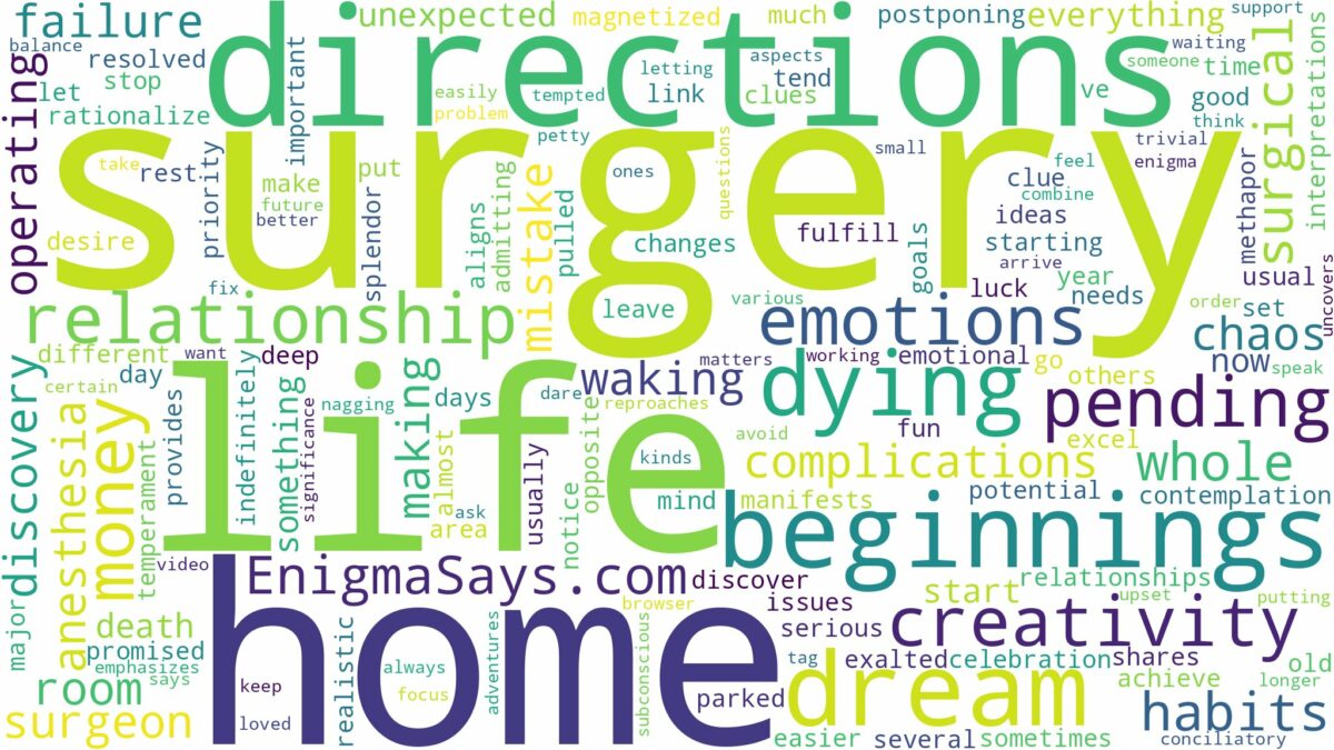 dreaming of dying during surgery and related dreams with their meanings in a word cloud