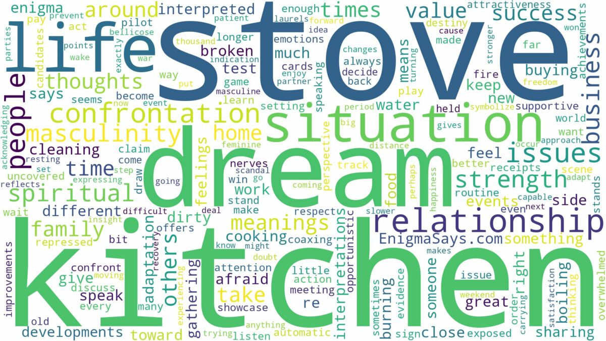 dream about kitchen stove and related dreams with their meanings in a word cloud