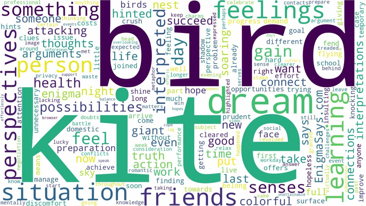 dream about kite bird and related dreams with their meanings in a word cloud