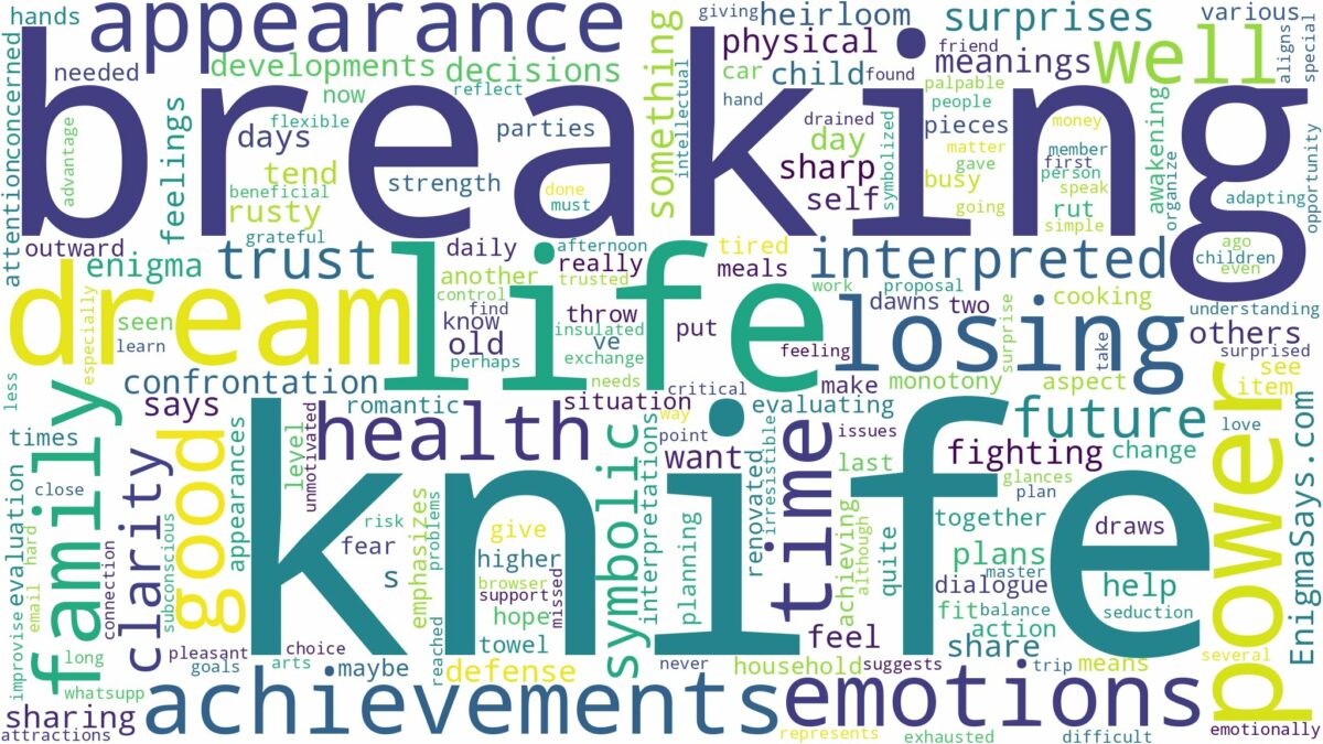 dreaming of knife breaking and related dreams with their meanings in a word cloud