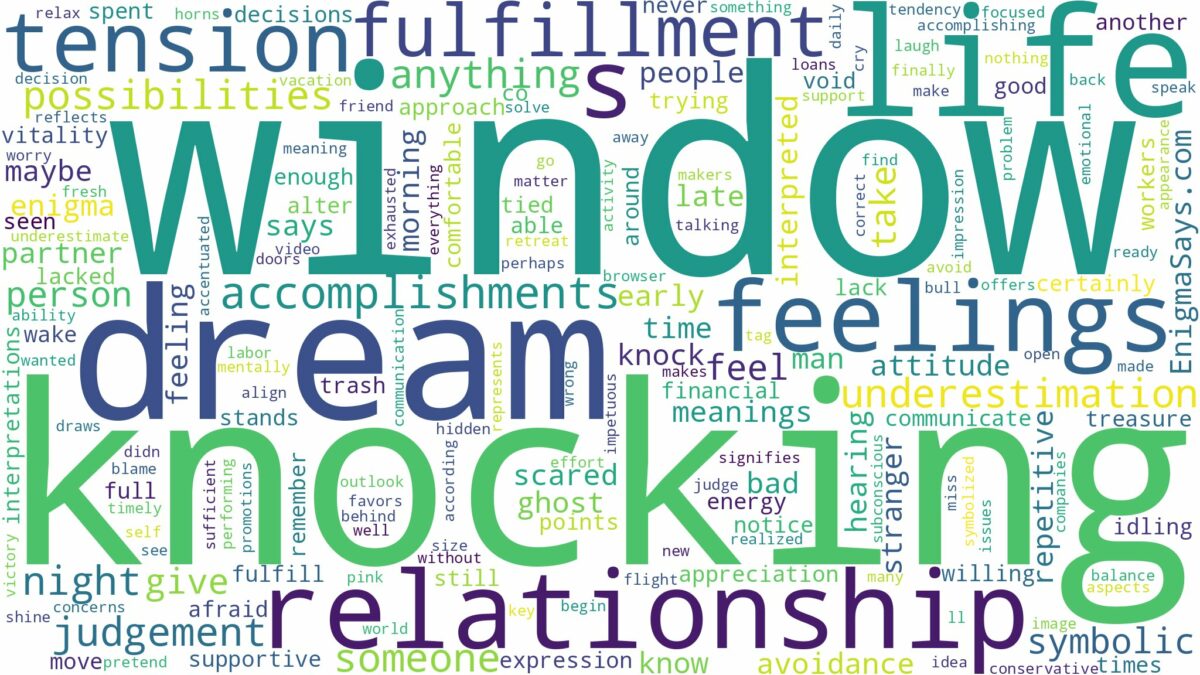 dream of knocking on window and related dreams with their meanings in a word cloud