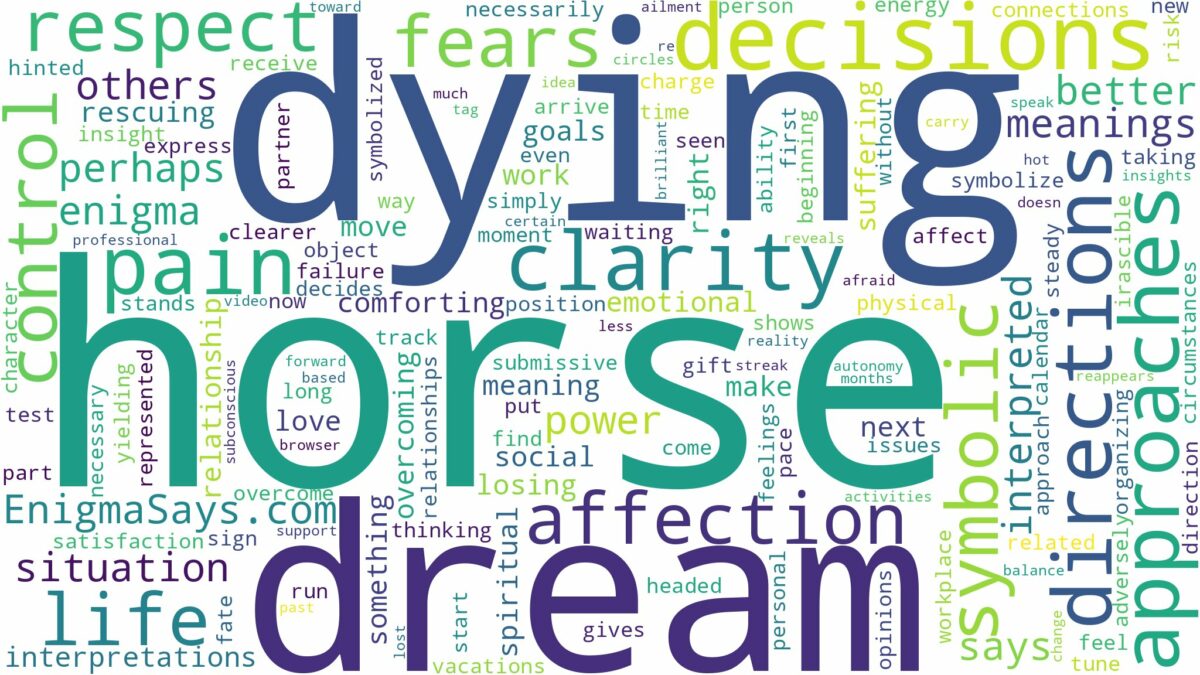 dream of dying horse and related dreams with their meanings in a word cloud