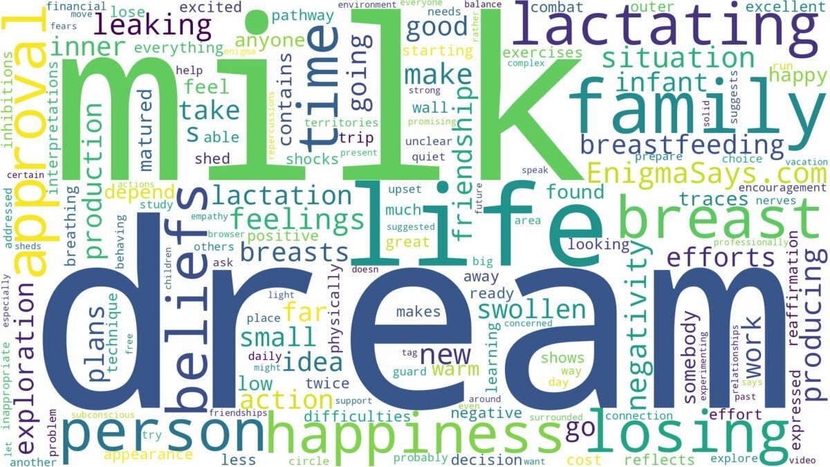 dream of lactating breast and related dreams with their meanings in a word cloud