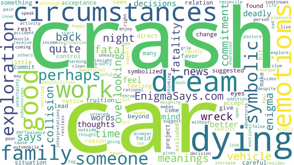 dreaming of dying in a car crash and related dreams with their meanings in a word cloud