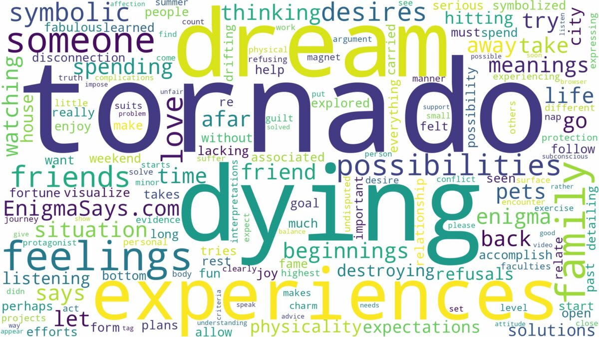 dream of dying in a tornado and related dreams with their meanings in a word cloud