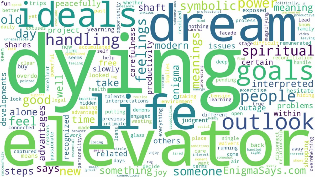 dream of dying in an elevator and related dreams with their meanings in a word cloud