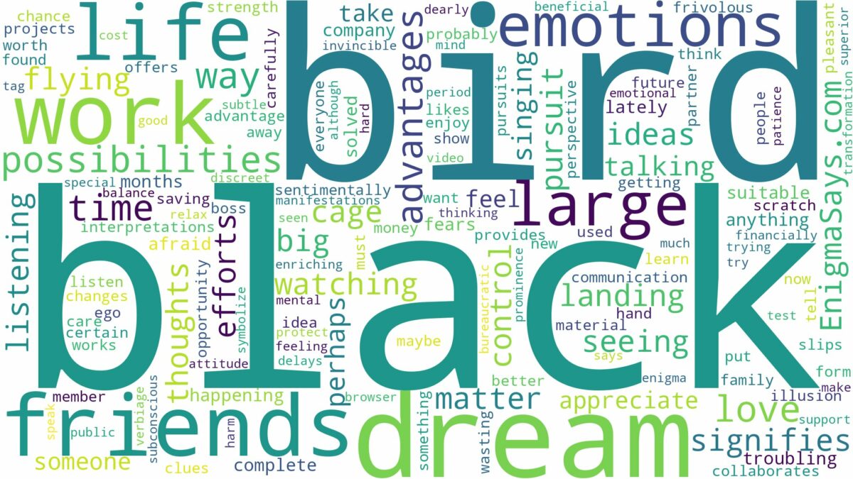 dream about large black bird and related dreams with their meanings in a word cloud