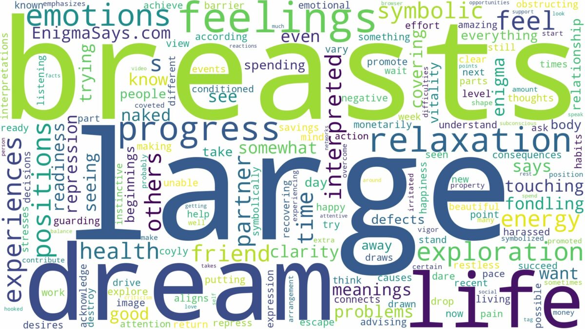 dream about large breasts and related dreams with their meanings in a word cloud