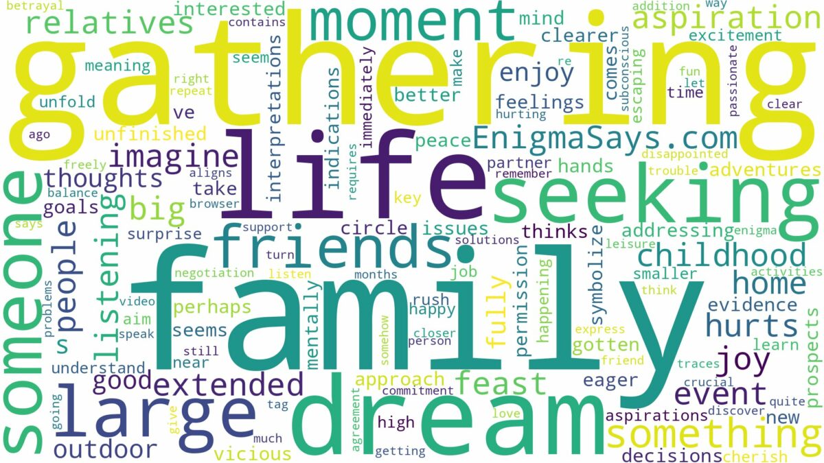 dreaming about large family gathering and related dreams with their meanings in a word cloud