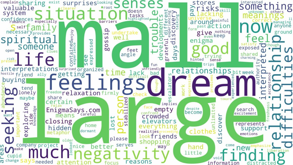 dream about large mall and related dreams with their meanings in a word cloud