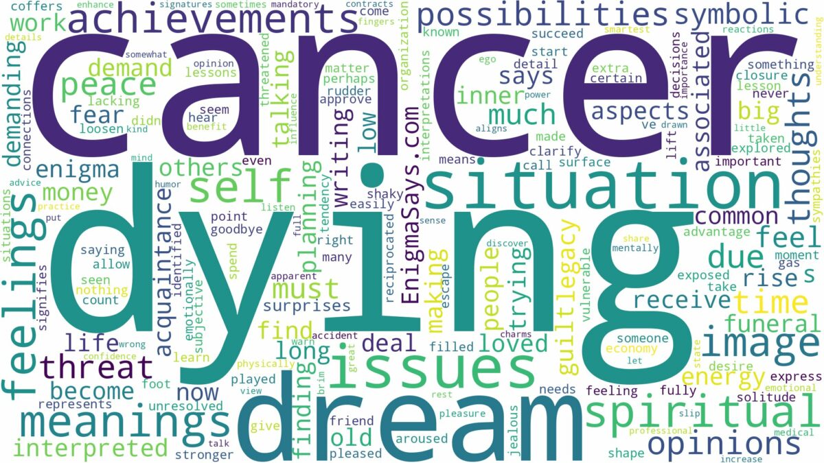 dream of dying of cancer and related dreams with their meanings in a word cloud