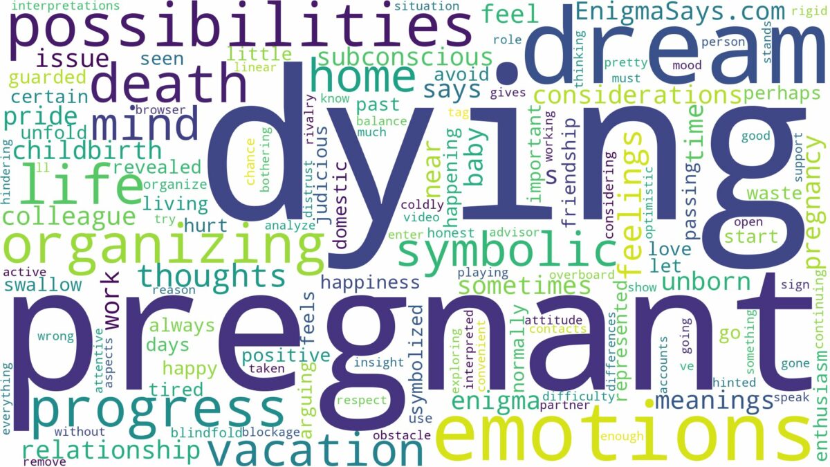 dream of dying pregnant and related dreams with their meanings in a word cloud