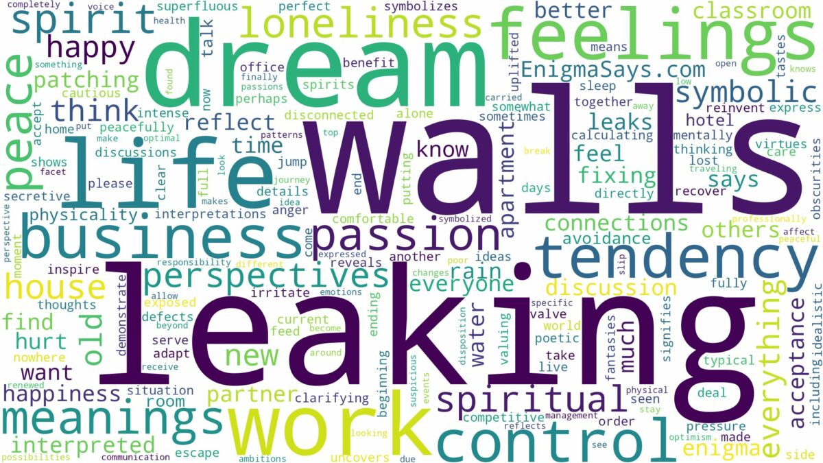 dream of leaking walls and related dreams with their meanings in a word cloud