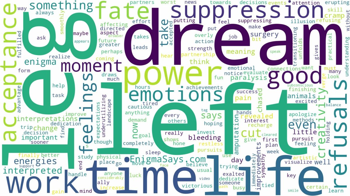 dream about left leg and related dreams with their meanings in a word cloud