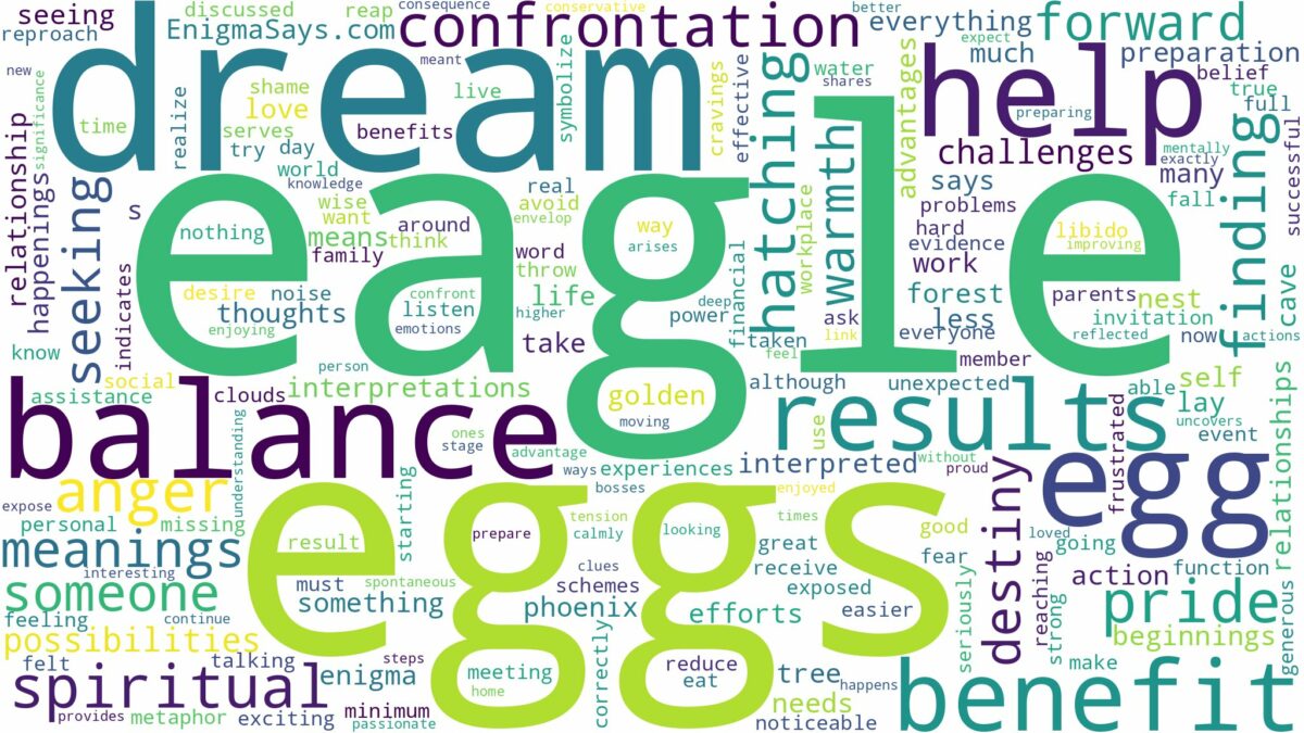 dream about eagle eggs and related dreams with their meanings in a word cloud