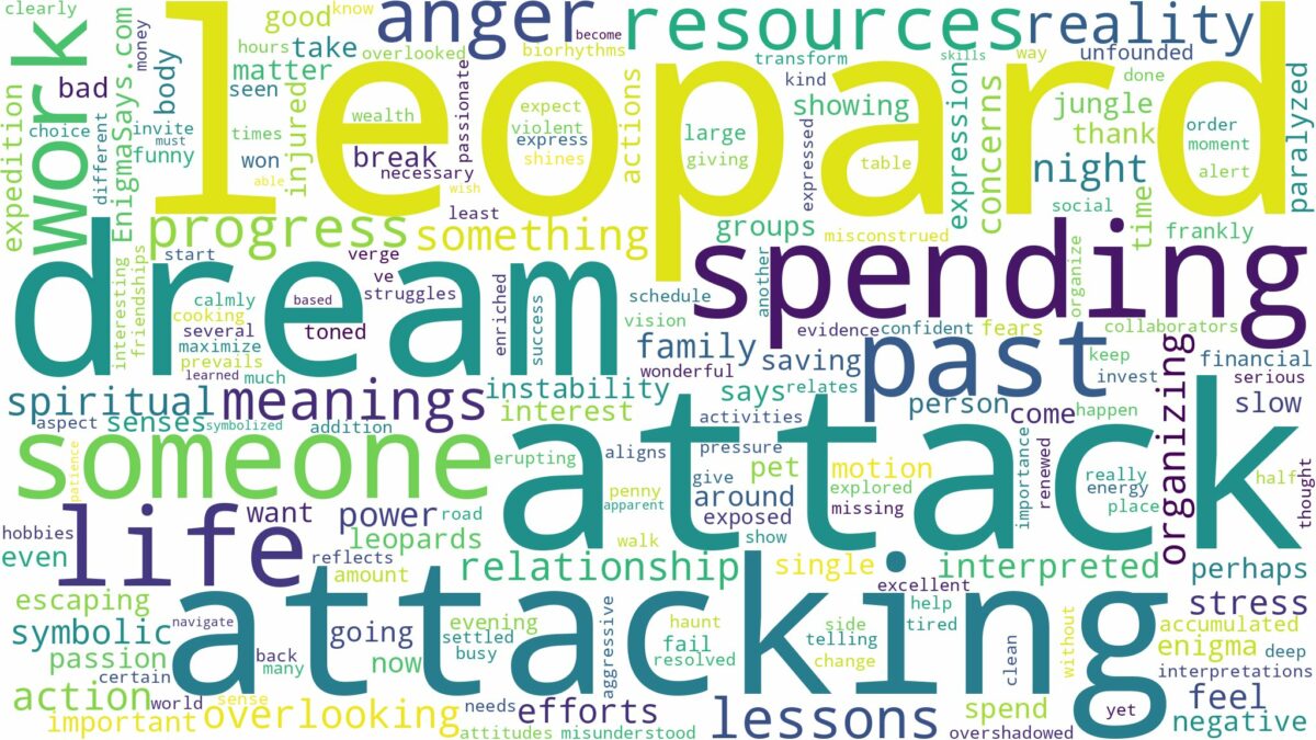 dream about leopard attack and related dreams with their meanings in a word cloud