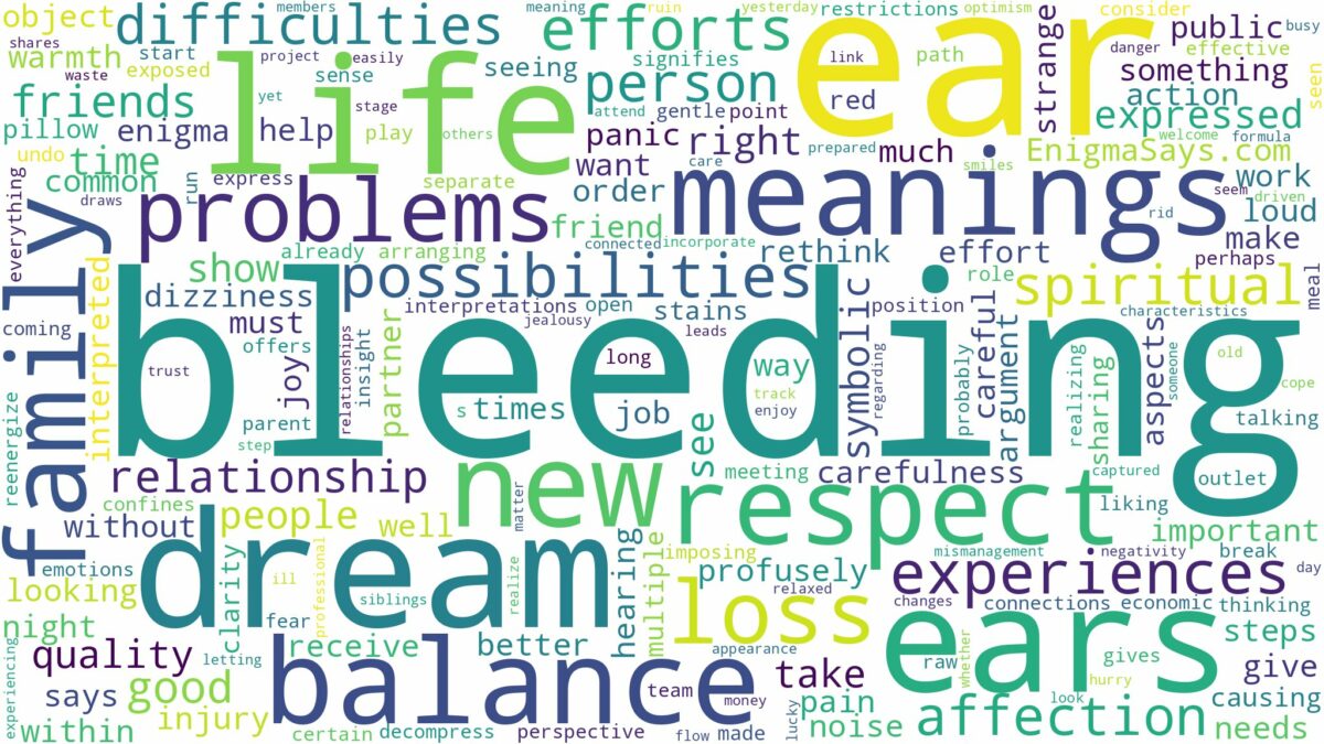 dreaming of ear bleeding and related dreams with their meanings in a word cloud