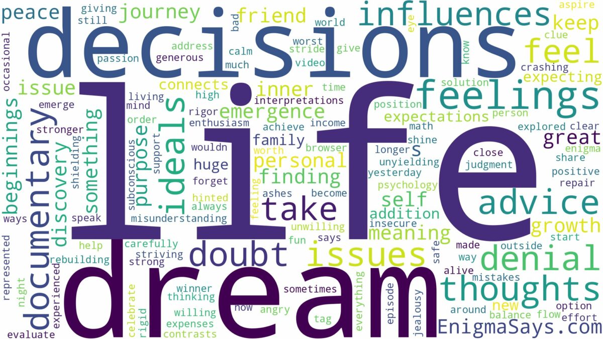 dream about life documentary and related dreams with their meanings in a word cloud