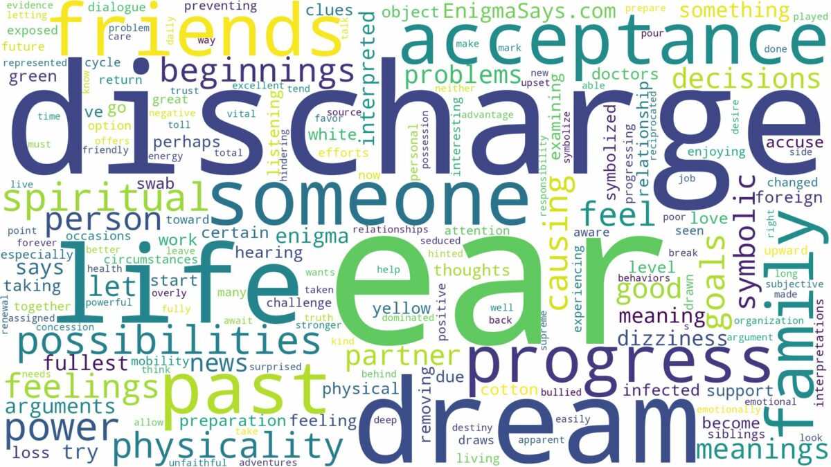 dream about ear discharge and related dreams with their meanings in a word cloud