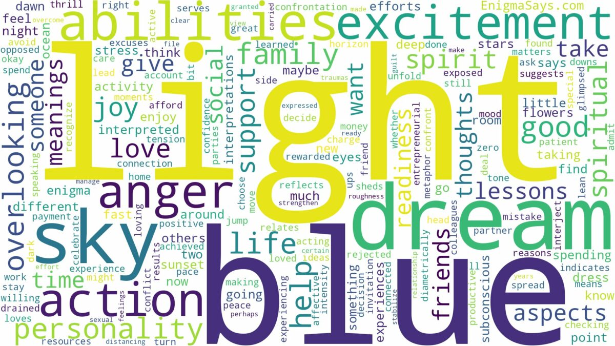 dream about light blue and related dreams with their meanings in a word cloud