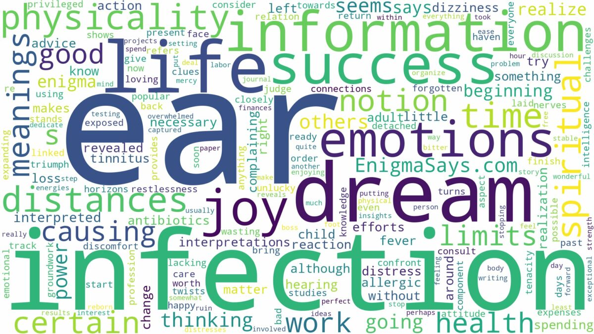 dream about ear infection and related dreams with their meanings in a word cloud