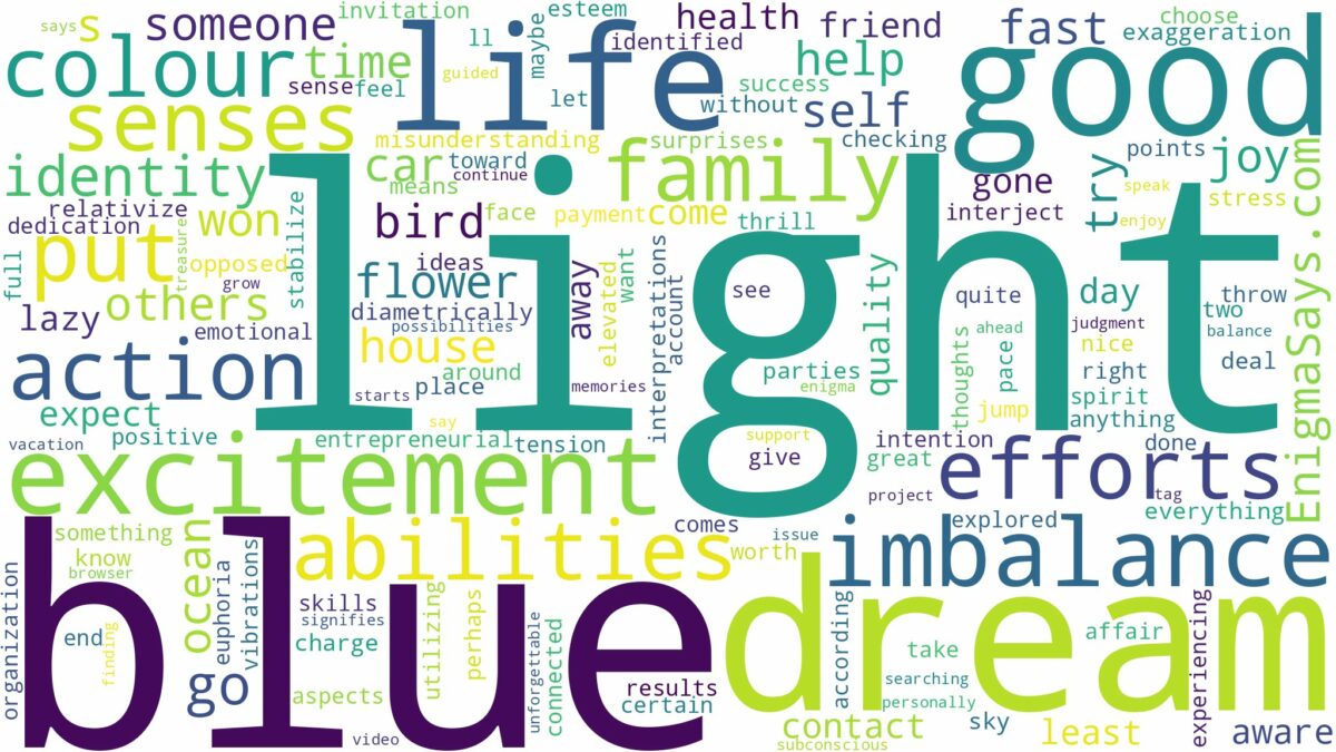 dream about light blue colour and related dreams with their meanings in a word cloud