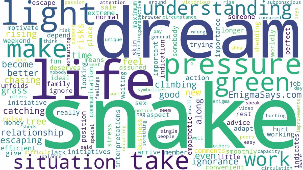 dream about light green snake and related dreams with their meanings in a word cloud