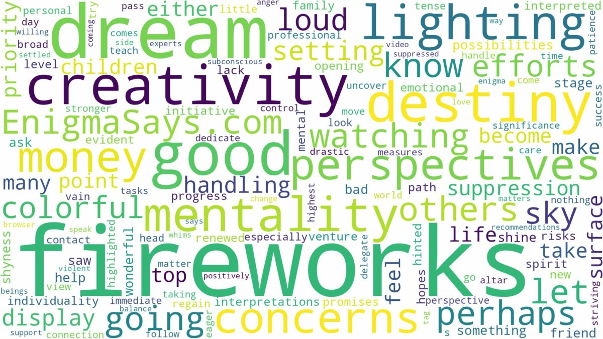 dream of lighting fireworks and related dreams with their meanings in a word cloud